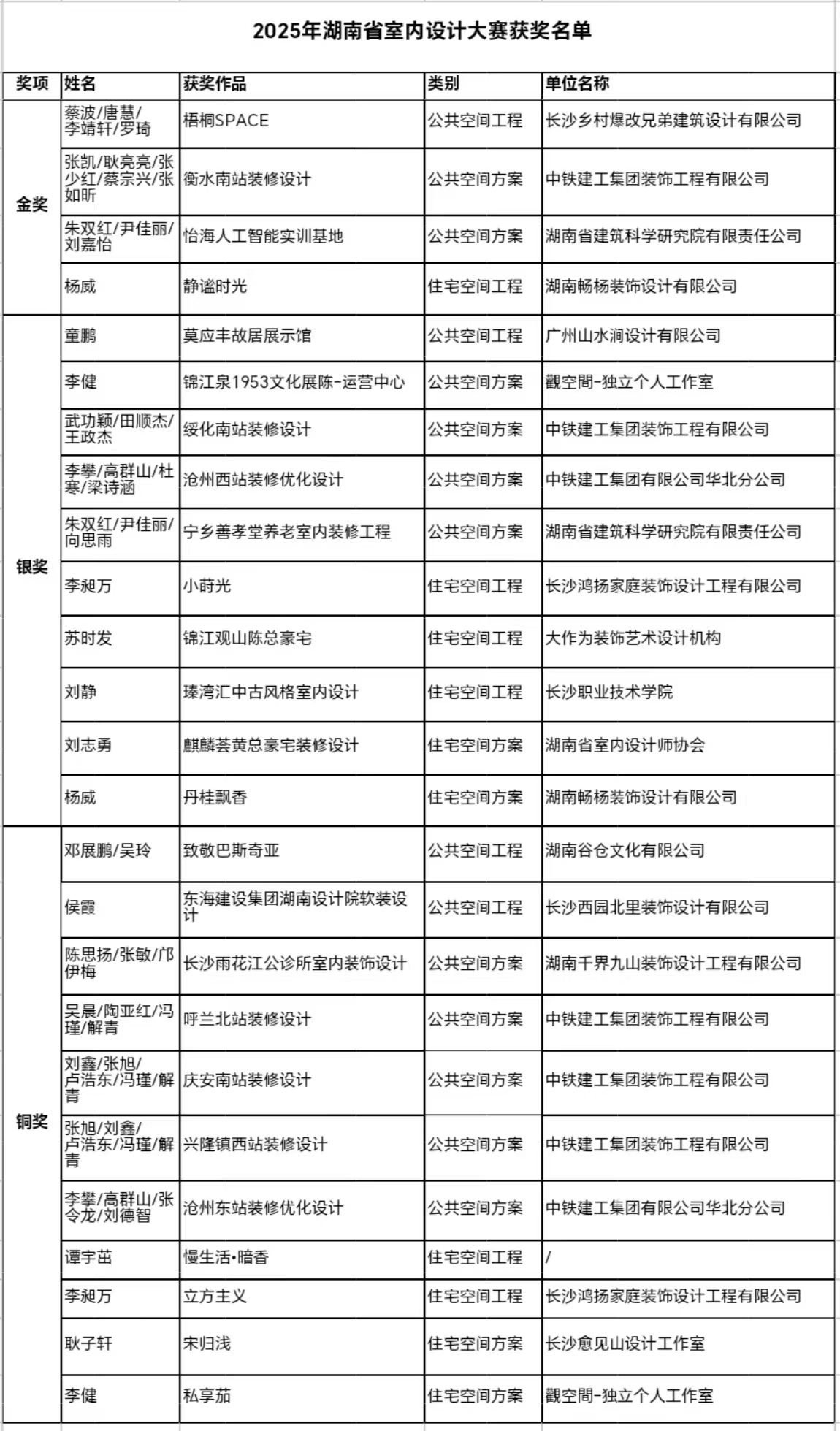 湖南室内设计大赛获奖名单揭晓.jpg